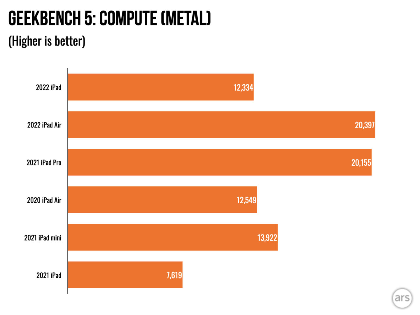 ipad2022实用测评,matebookd142022款测评
