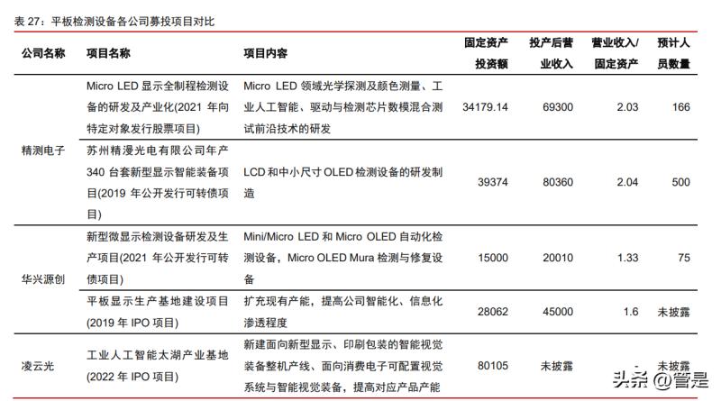 精测电子最新研究,2023半导体研究报告