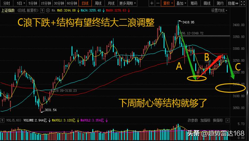 a股周一消息解读下周行情分析,a股后市趋势走向6月行情前瞻判断