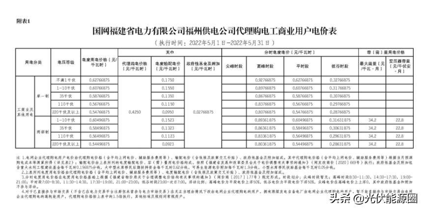 电网2020年代理购电价格,广东省2023电网企业代理购电价格