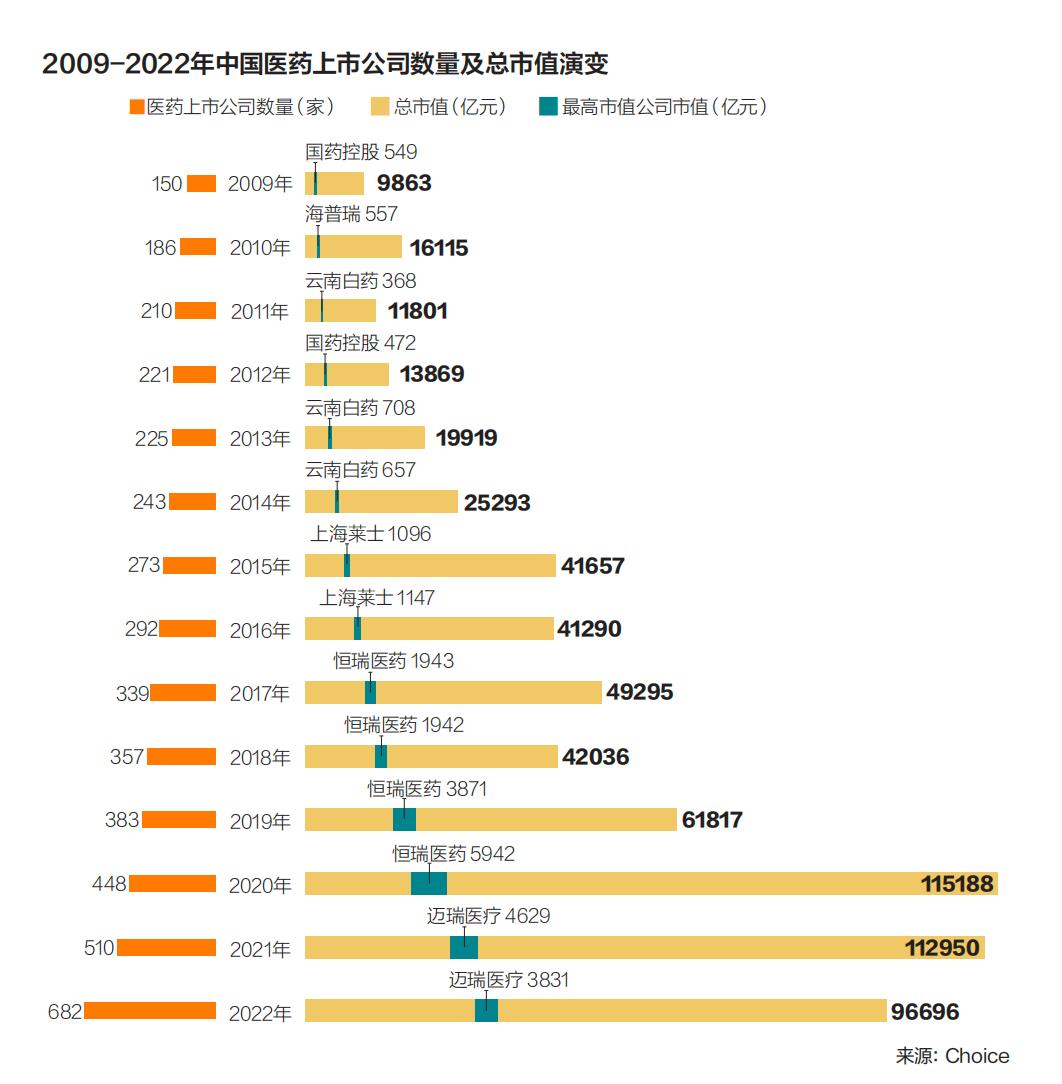 最有发展潜力的医药上市公司,中药行业最具发展潜力的上市公司