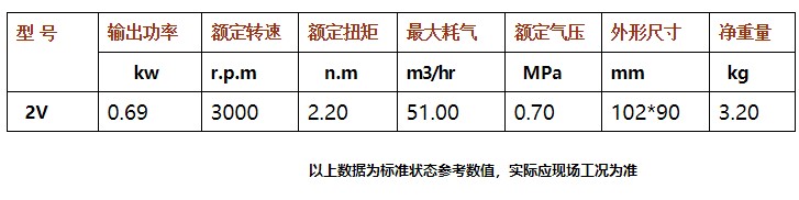 灌装旋盖设备气动马达选型,气动马达的选型指导
