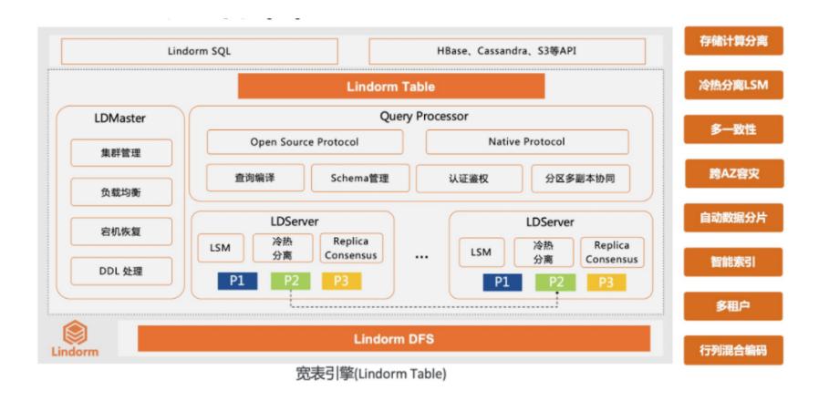 双11产品特刊请查收,双11深度特稿
