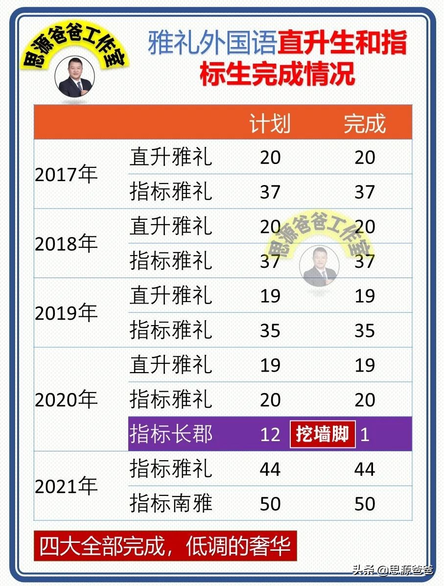 大话雅礼外国语:特色择校输给郡外,南雅指标输给长外,是否择校