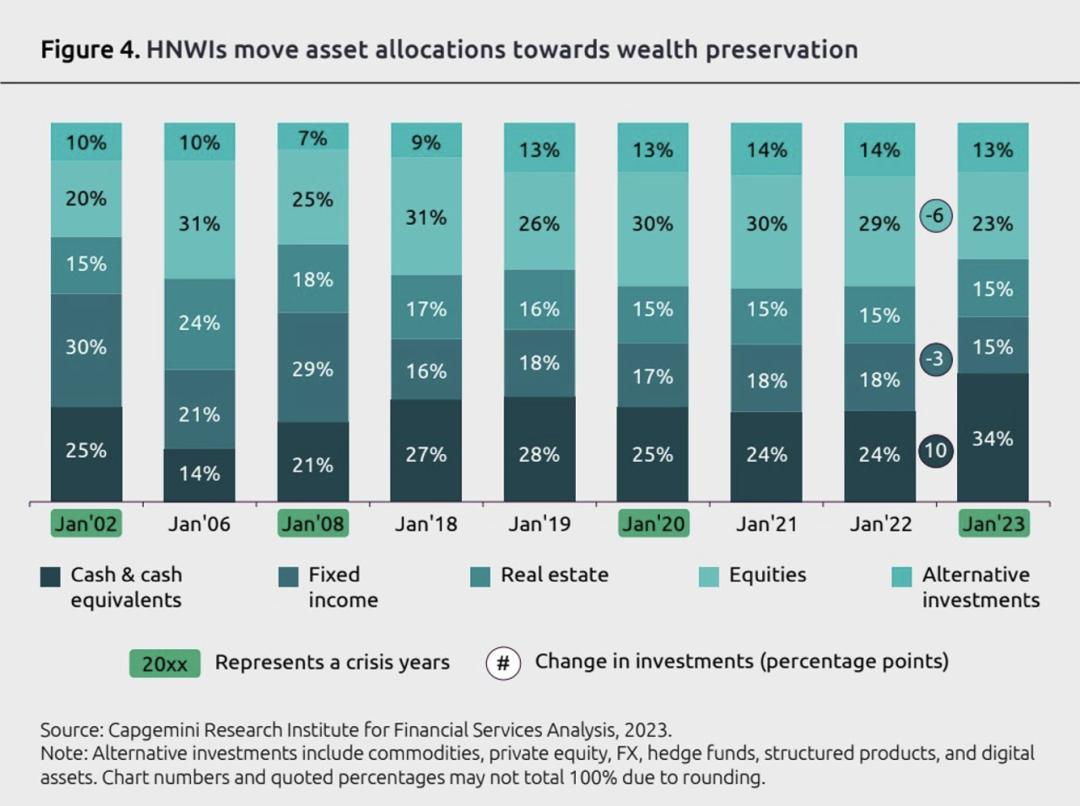 现金为王！百万富翁们都开始存钱了，你还等什么？