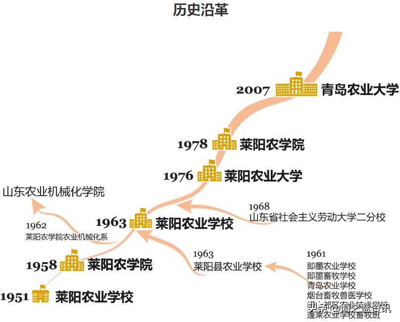 烟台又失一所大学，海都学院即将搬离？