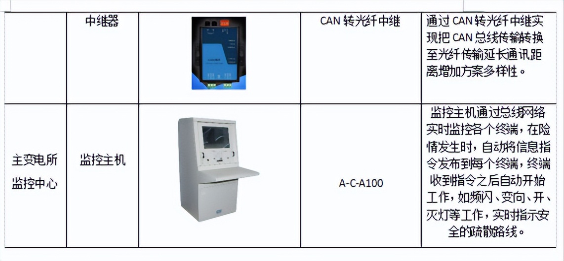 建筑电气节能技术,绿色建筑电气节能设计