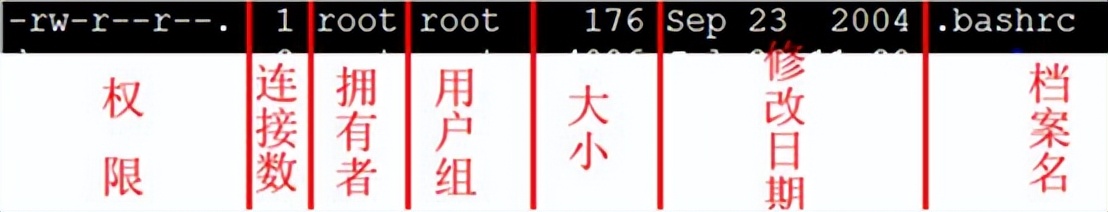 linux基础命令图片,linux基本命令怎么进入管理员账户