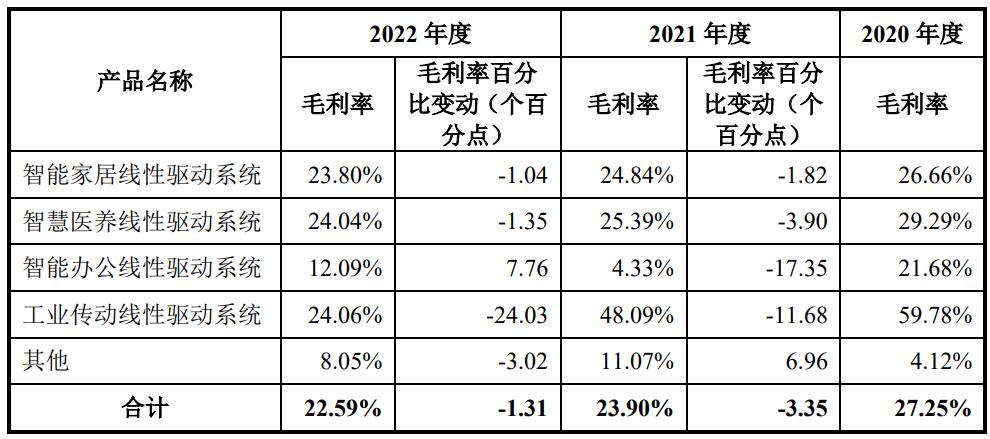 ipo价格如何定,ipo价格和发行价