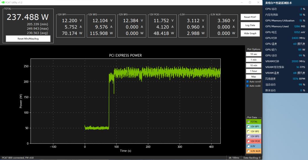 强势杀入1440p游戏市场——蓝戟IntelArcA770/750FLUX8GOC显卡深度测试