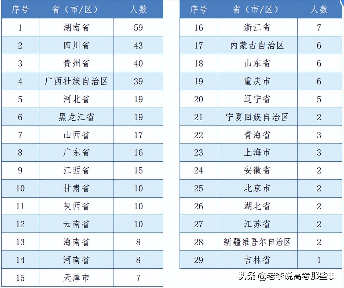 中南大学2021届毕业生就业质量报告
