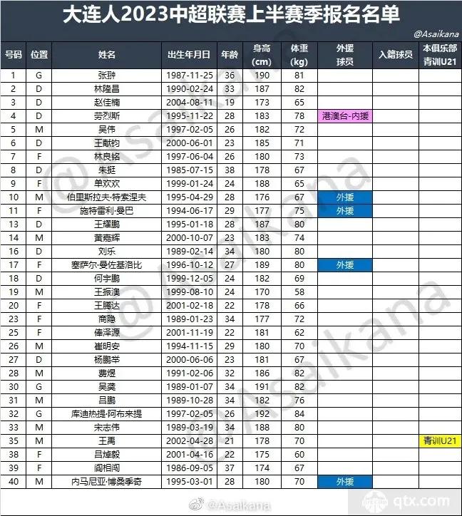 2021中超16队全部名单,2022男足阵容