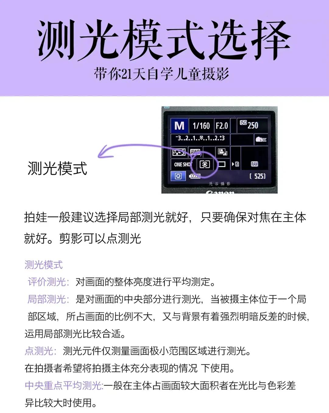 d7200单反相机入门教程,佳能相机60d入门视频教程