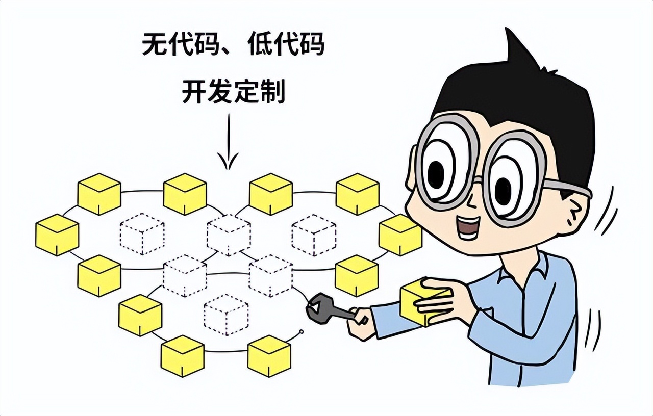 低代码的概念是什么,低代码高代码