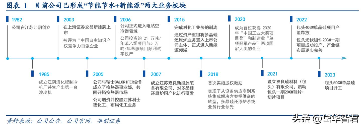 双良节能21年硅片产能,双良节能入局大硅片产业