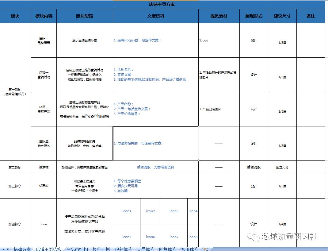 微信私域小程序运营报价模板,电商类私域运营sop落地方案