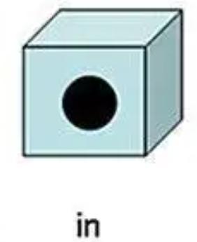 地点介词inonat用法,英语介词口诀in年in月