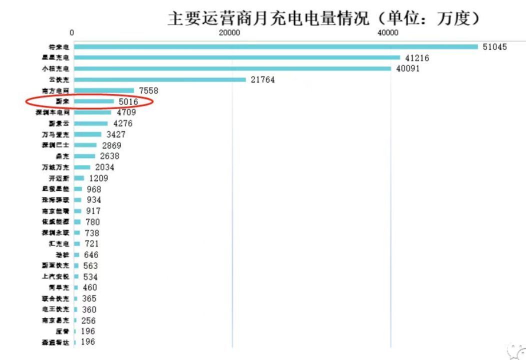 蔚来高速换电站地图,蔚来汽车企业护城河