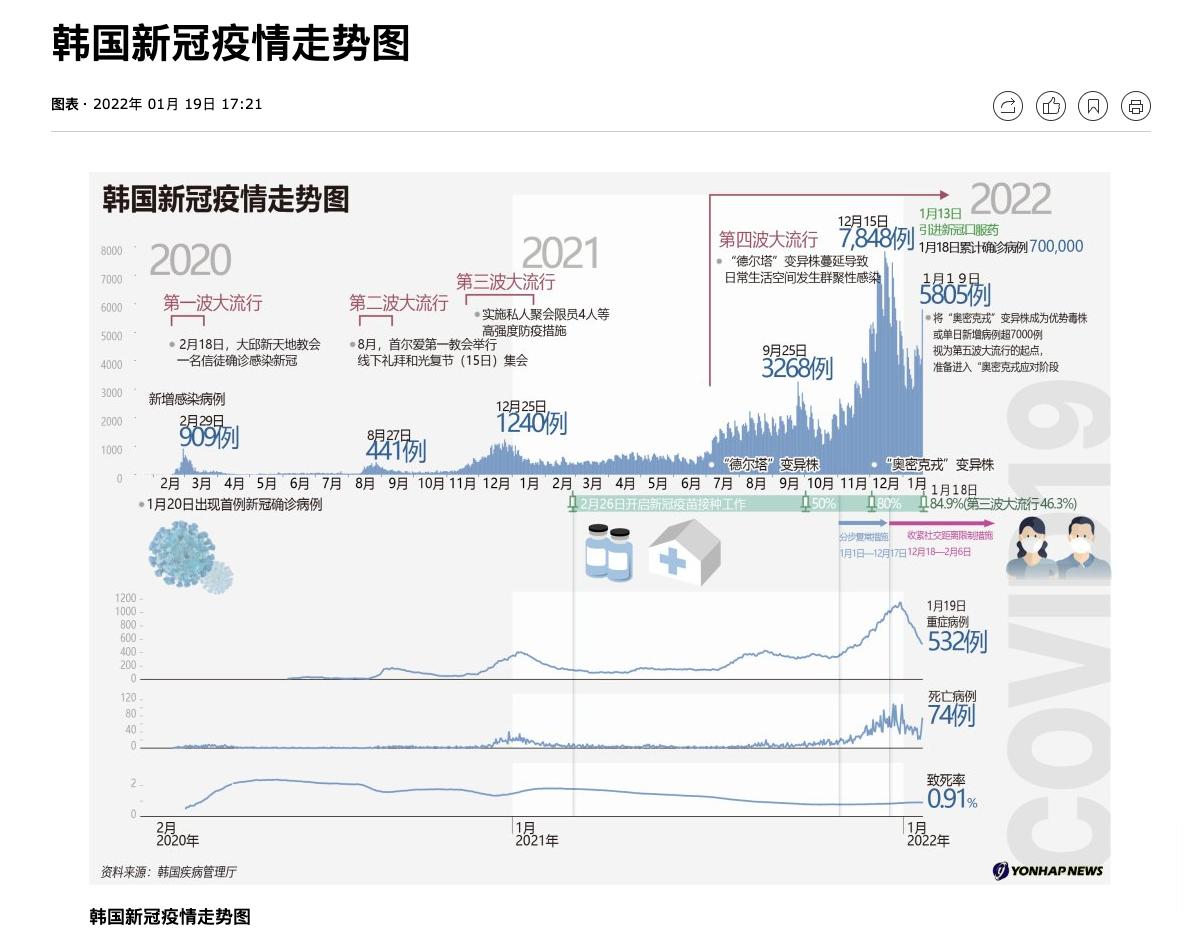 春节前后有疫情高峰没,春节前后疫情是否会再次飙升