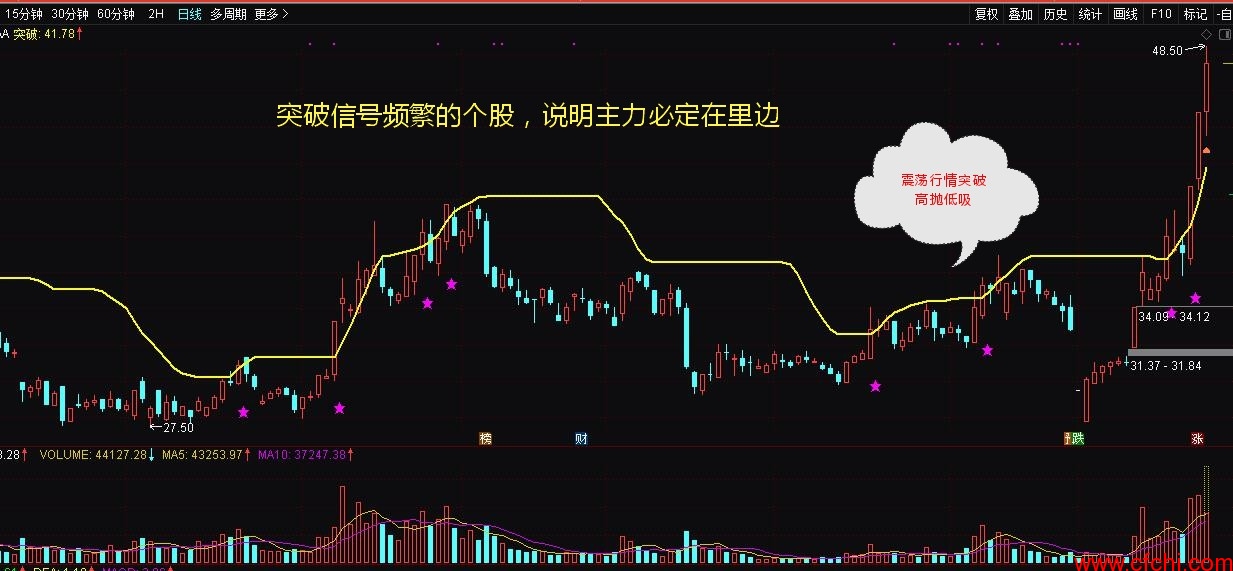 一条线判断主力是否存在和*家庄**实力