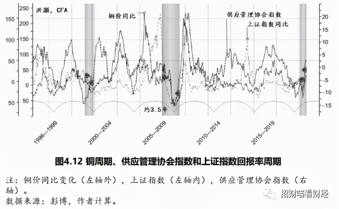 900天均线选股方法,5天均线金叉20天均线买入法