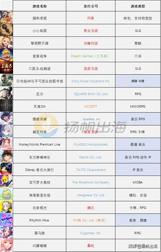 日本篇：从《IDOLYPRIDE》透视音游品类细分赛道国产大放异彩