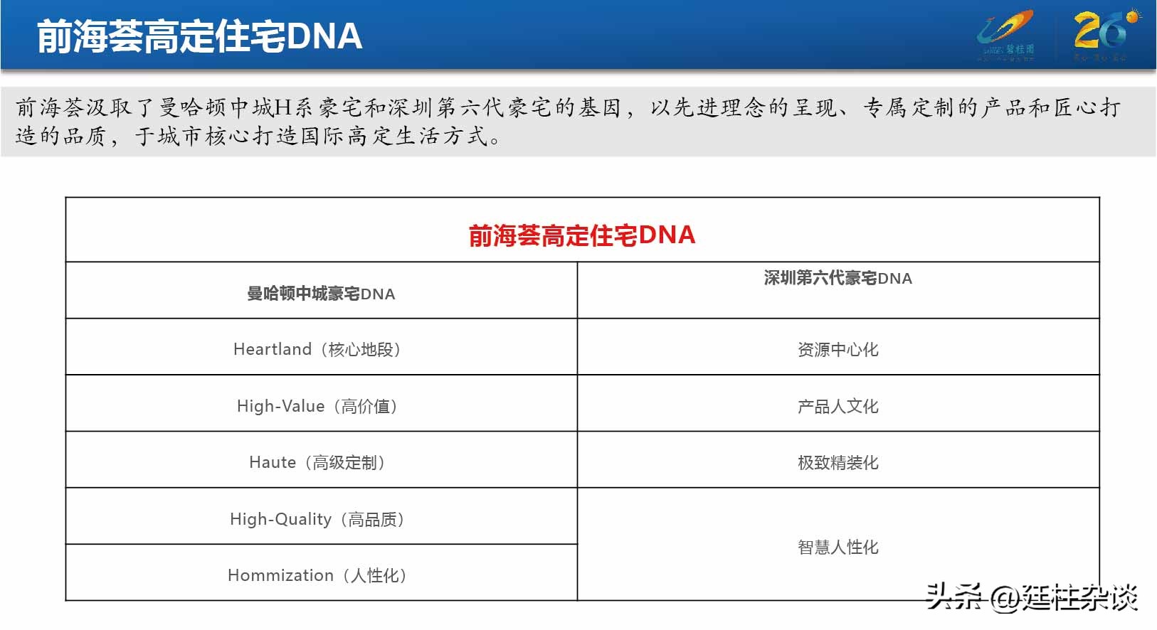 万科瑧湾汇最新消息,万科瑧湾汇长沙营销