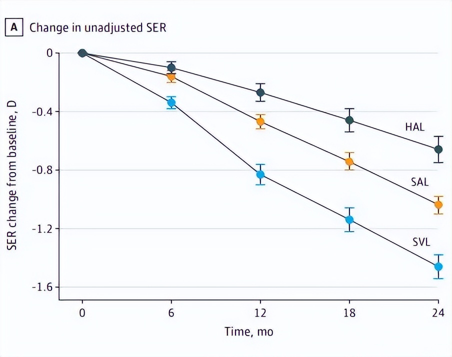 星趣控和新乐学哪个控制近视好,星趣控近视眼镜