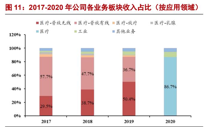 奕瑞科技研究报告：国内数字化X线探测器的引领者