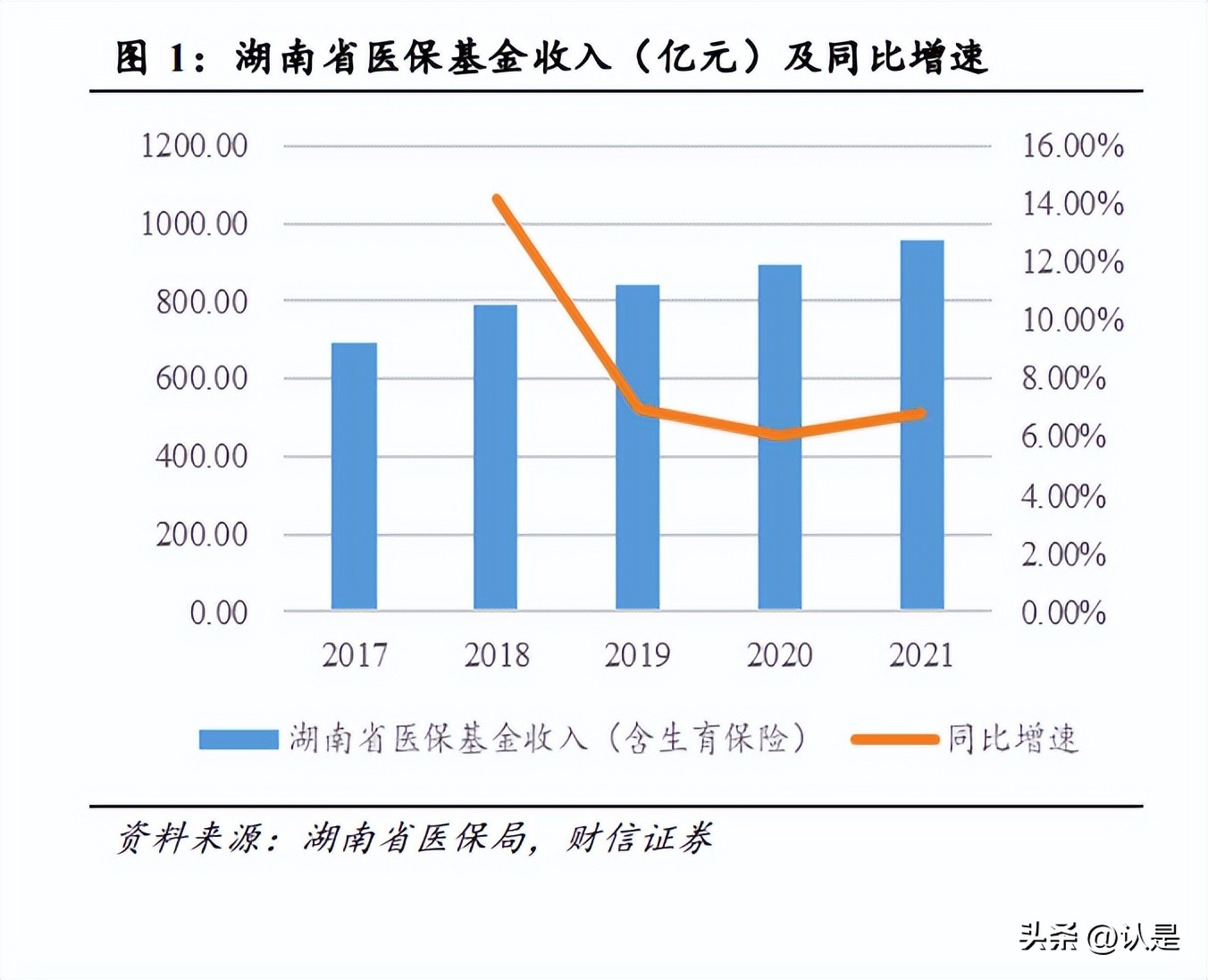 鍖昏嵂琛屼笟澧為暱绌洪棿鍒嗘瀽,鍖昏嵂琛屼笟涓氱哗
