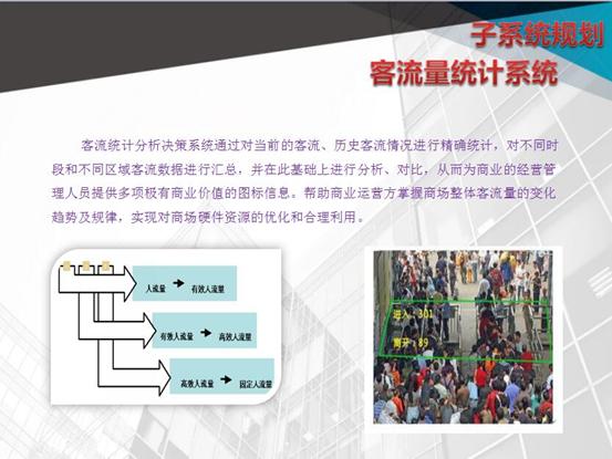 数字化购物中心设计,大型购物中心设计效果图