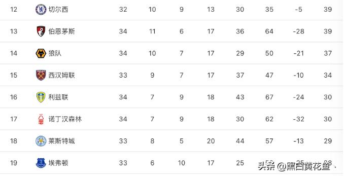 今日竞彩推荐英超莱切斯特城,曼城vs埃弗顿竞彩推荐