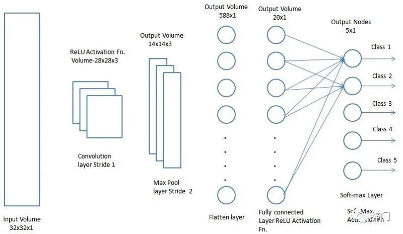 人脸识别的卷积神经网络,卷积神经网络到底卷了谁