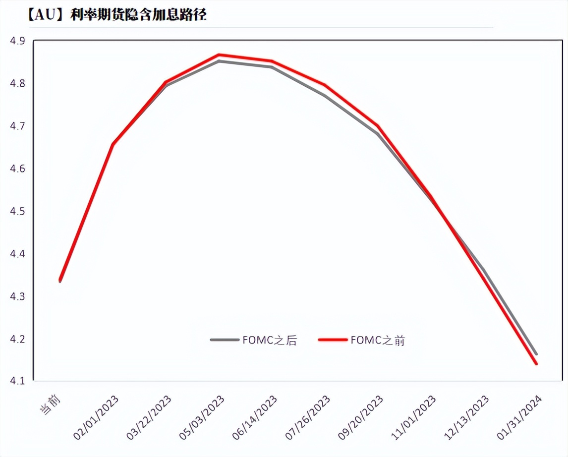 黄金背驰和背离图解,黄金偏离美元的逻辑