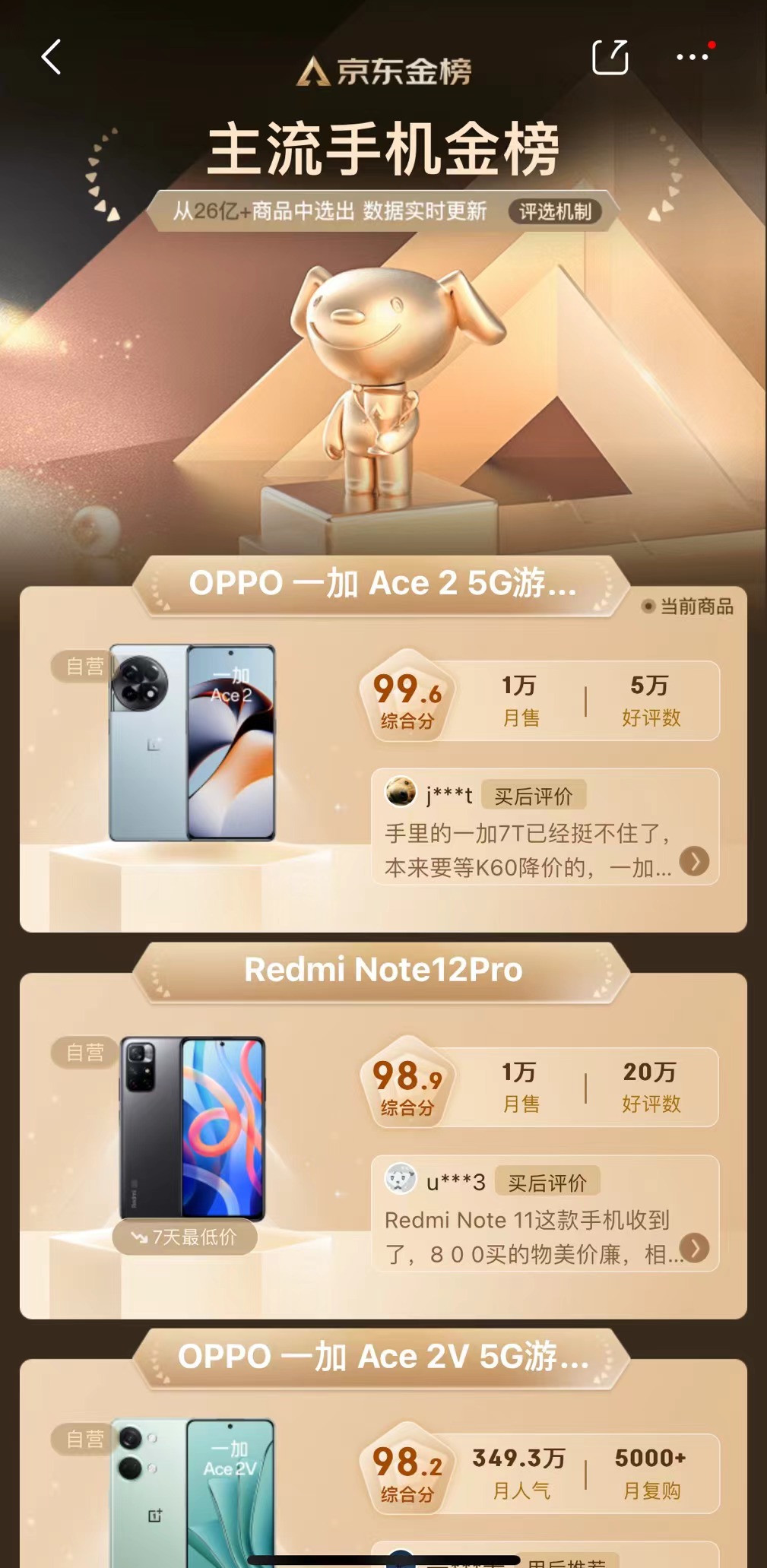 5月手机榜iPhone霸榜高端，3000档一加Ace2最火，口碑如何？