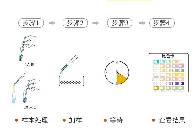 女性怎么自测妇科病,女性妇科病怎么样检查