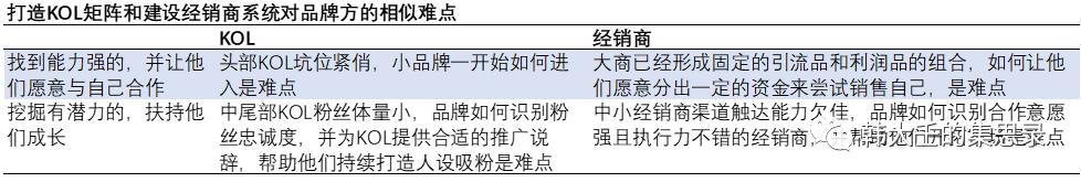 完美日记失败后，彩状行业为什么还有投资机会？