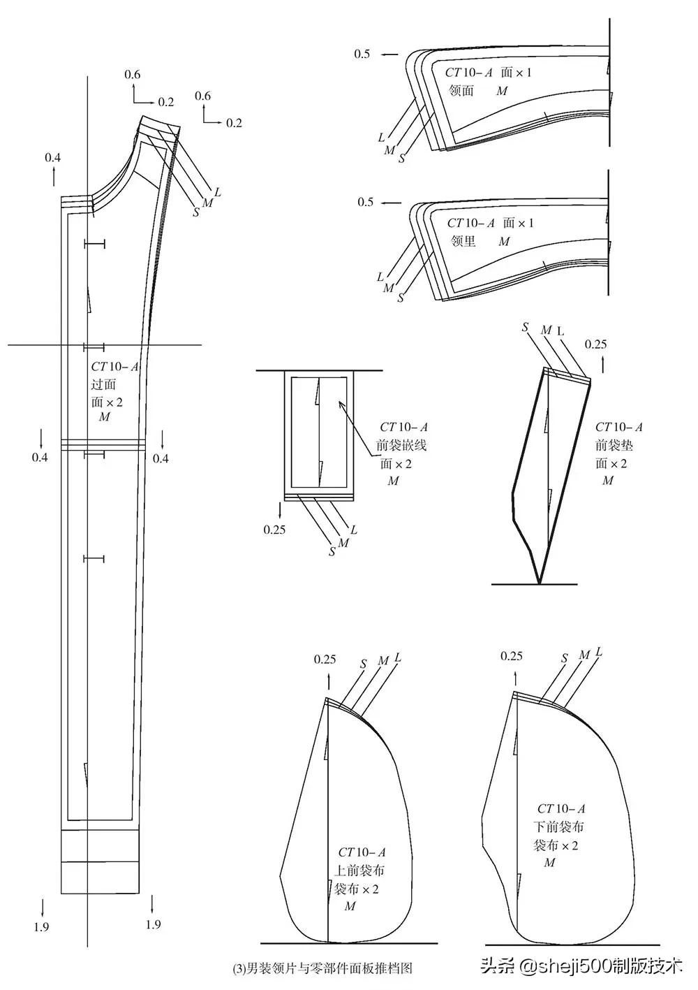 男装样板操作范例结构及放码详解