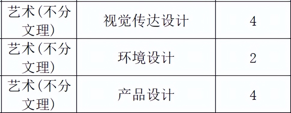 苏大高考志愿填报调剂原则江苏,苏大高考志愿填报调剂原则