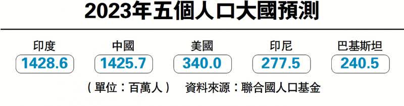 香港人生育成本,香港一胎生育率