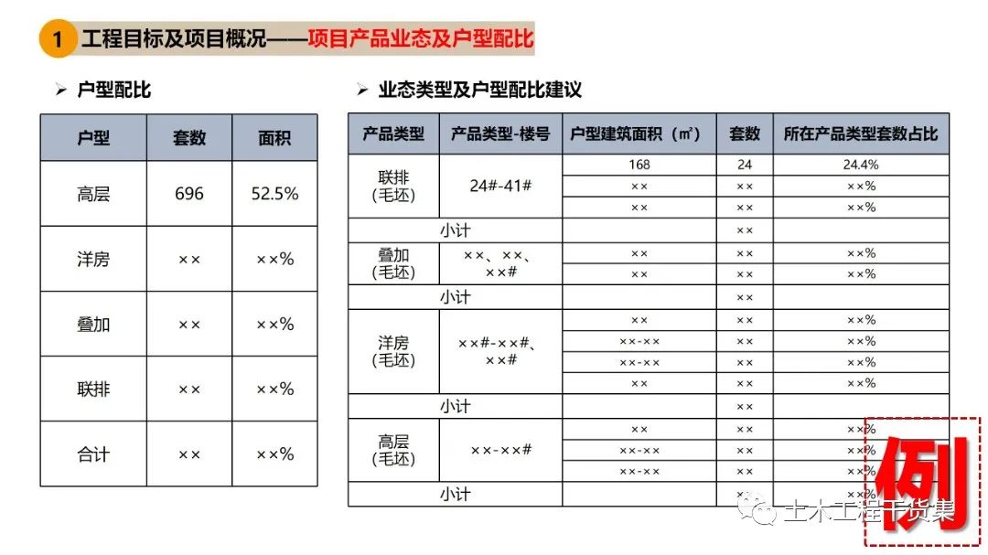 工程策划ppt,工程策划书ppt