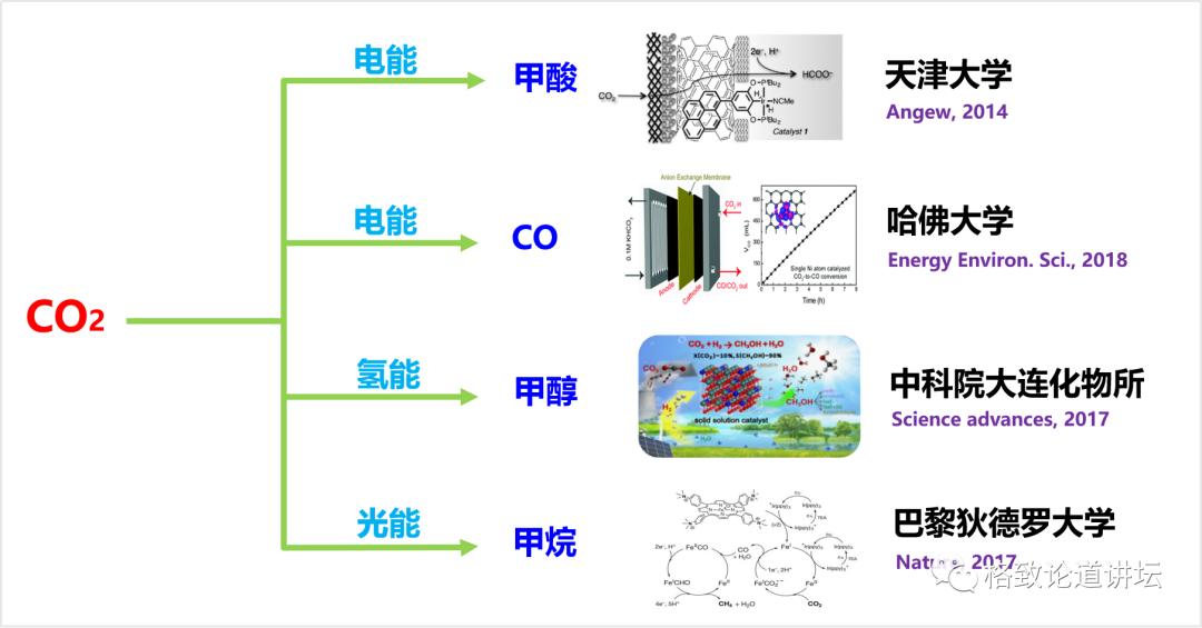 二氧化碳变成淀粉靠谱吗,用二氧化碳合成的淀粉怎样吃