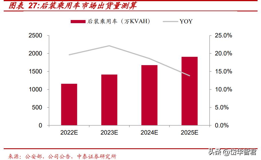 骆驼蓄电池股份公司最新动态,汽车铅酸蓄电池龙头股