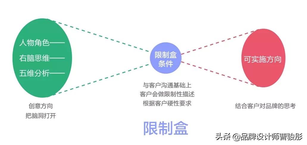 品牌设计冷知识,设计思维品牌设计策略