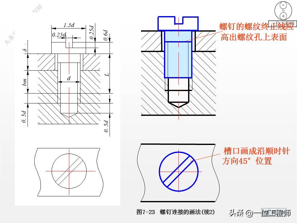 各种标准件执行标准解说,标准件包括七大类