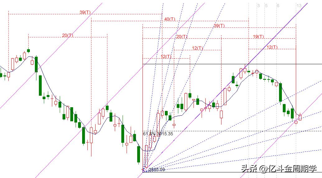 鏈懆澶ф垙澶у叏,鏈懆绮惧僵澶ф垙