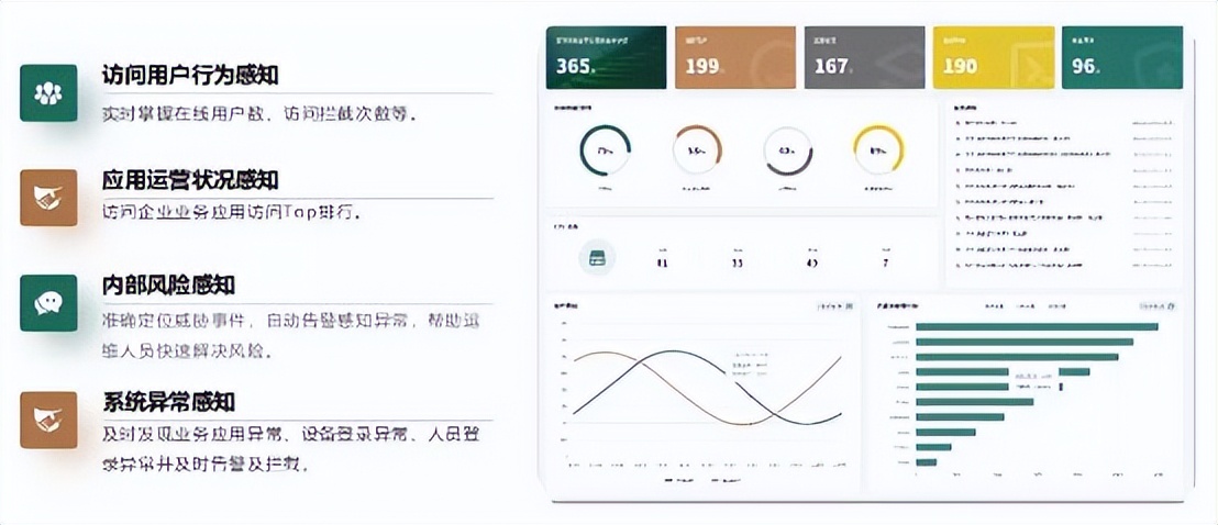 医疗数据泄密的危害,医疗数据泄露解决方案
