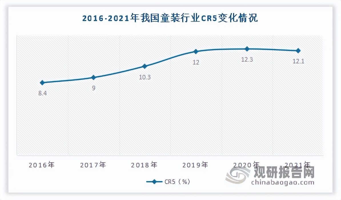 2023童装行业的前景与出路,童装行业前景分析报告