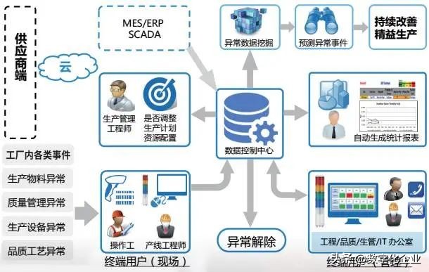 工厂里的防呆措施有哪些,工厂防差错有哪些方法
