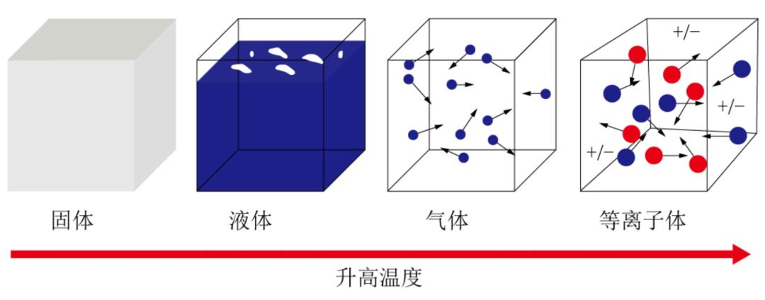 铝箔纸全部包住手机能隔绝信号吗？|No.351